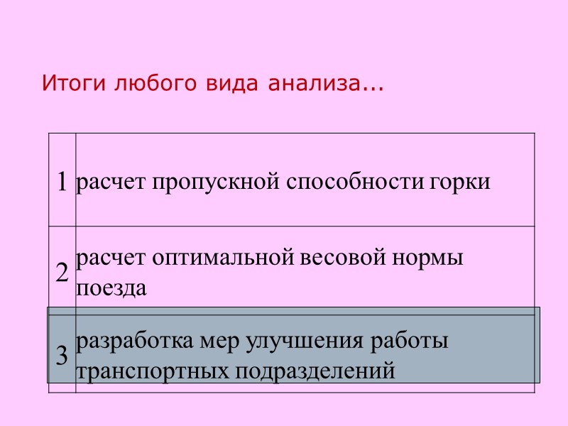 Итоги любого вида анализа...